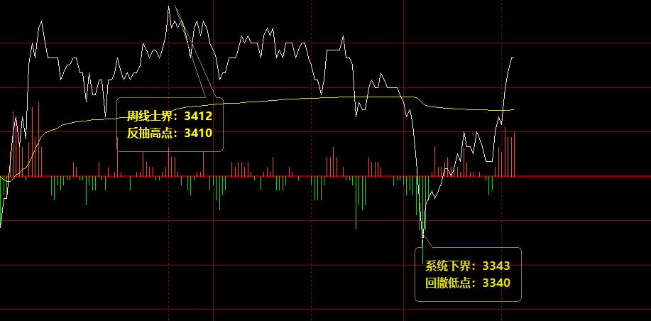 PTA：26日价格于系统下界实现精准回升