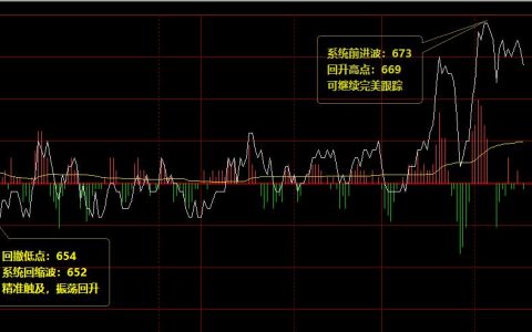 铁矿石：周四价格趋势结构精准波动