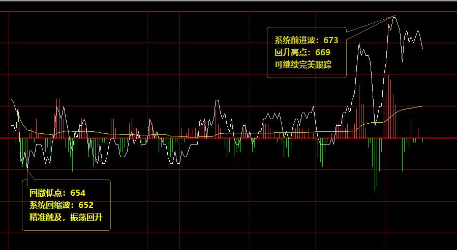 铁矿石：周四价格趋势结构精准波动