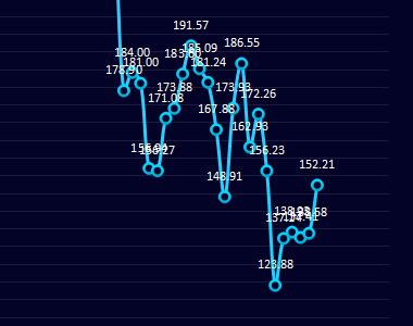 炼焦利润：5日炼焦盘面利润小幅走扩