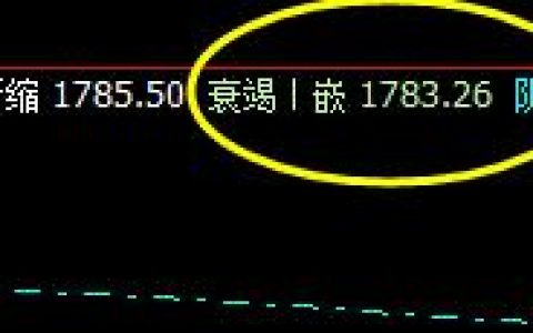 焦炭：27日价格低点精准触及系统衰竭波