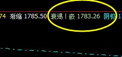 焦炭：27日价格低点精准触及系统衰竭波