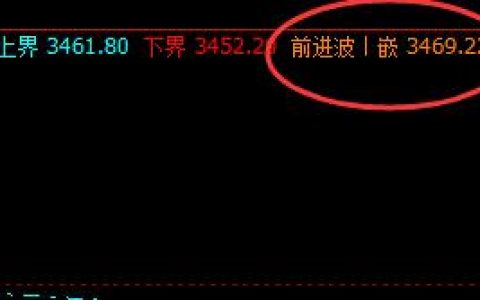 螺纹：27日价格高低点精准运行于系统区间