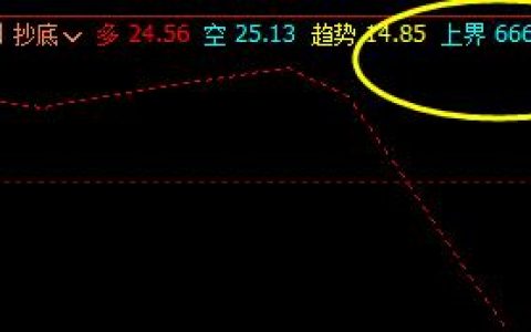 铁矿石：27日价格高点触及上界，低点进入衰竭