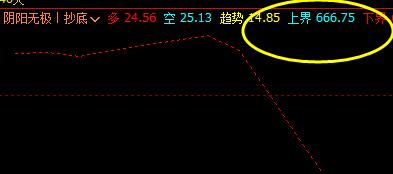 铁矿石：27日价格高点触及上界，低点进入衰竭