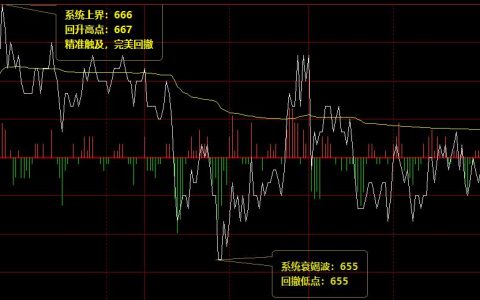 铁矿石：周五价格趋势结构精准波动