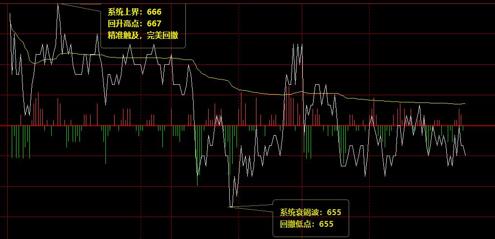 铁矿石：周五价格趋势结构精准波动