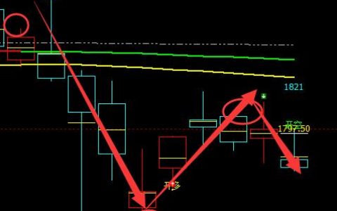 焦炭：05合约短线多空（信号）结构，精准波动