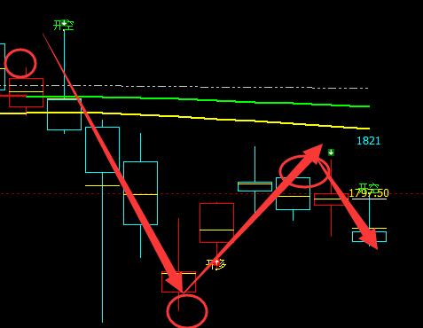 焦炭：05合约短线多空（信号）结构，精准波动