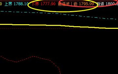 焦炭：30日价格精准波动于系统的价格规则区间