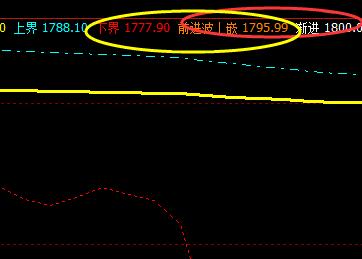 焦炭：30日价格精准波动于系统的价格规则区间