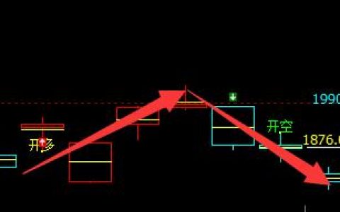 沥青：短线精准而完美的多空转折结构