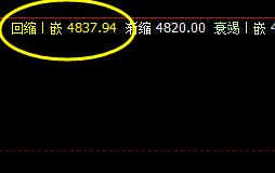 棕榈：30日价格结构逃不开系统的价格规则