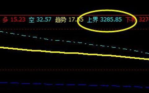 热卷：30日价格于系统下界实现精准回撤