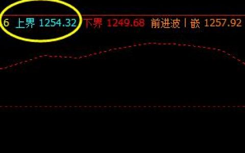 焦煤：30日价格高点于系统上界实现精准回撤