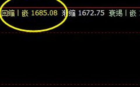 焦炭：09合约30日价格完美进入周线回缩波