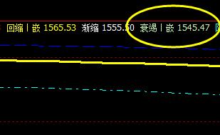 甲醇，今日价格低点精准触及系统衰竭波
