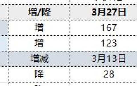 焦炭：30日港口库存延续维稳