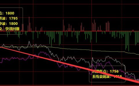 焦炭：周一价格趋势波动结构精准完成运行
