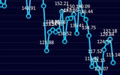 炼焦利润：30日盘中大幅走缩