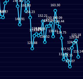 炼焦利润：30日盘中大幅走缩