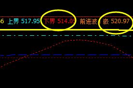 动力煤：31日价格结构精准运行于系统区间