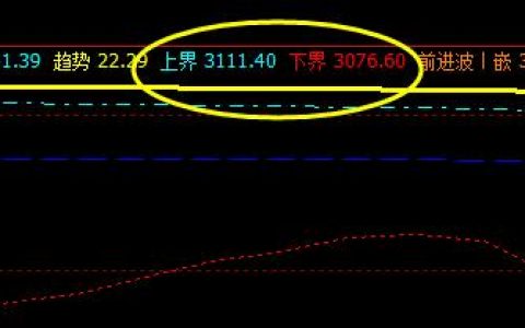 热卷：31日价格精确运行于系统上、下界