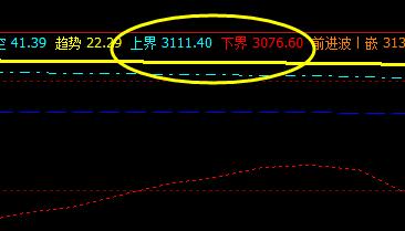 热卷：31日价格精确运行于系统上、下界