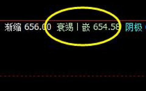 铁矿石：6日价格回撤低点精准触及系统衰竭波