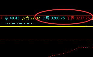 螺纹：10合约价格依然波动于系统上界与下界