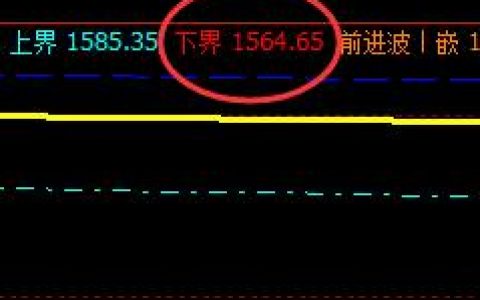 甲醇：31日价格精准起涨于系统下界