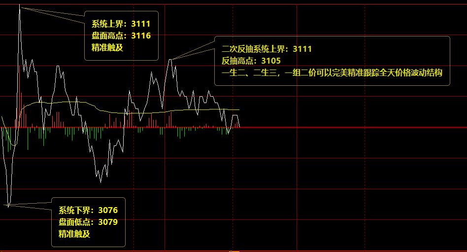 热卷：周二精准的价格结构