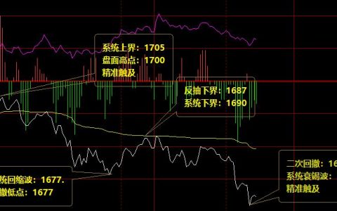 焦炭：周二精准的价格结构、乾坤定势