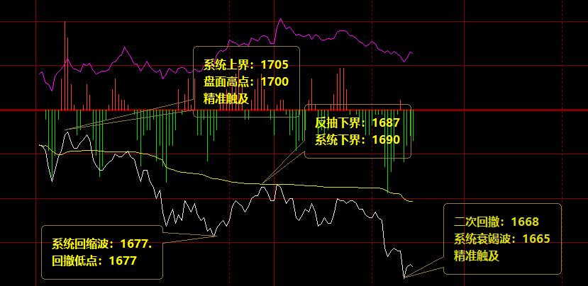 焦炭：周二精准的价格结构、乾坤定势