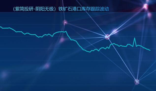 铁矿石：港口库存持续下降
