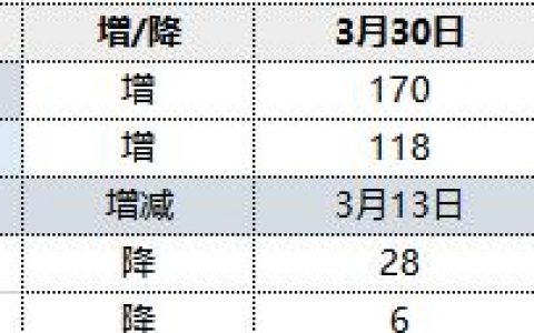 焦炭：31日港口库存持续小幅回升