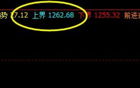 焦煤：6日价格精确按照系统规则波动