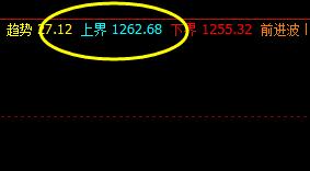 焦煤：6日价格精确按照系统规则波动