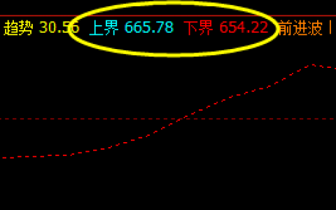 铁矿石，3日也迎来了精准的价格修正
