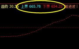 铁矿石，3日也迎来了精准的价格修正
