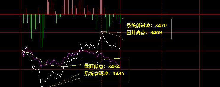 螺纹：6日价格精准波动于系统价格规则