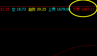 美黄金：6日系统下界 精准回升