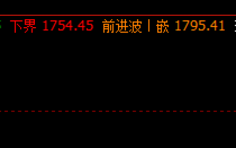 焦炭：9日周线价格结构精准触及