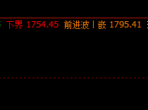 焦炭：9日周线价格结构精准触及