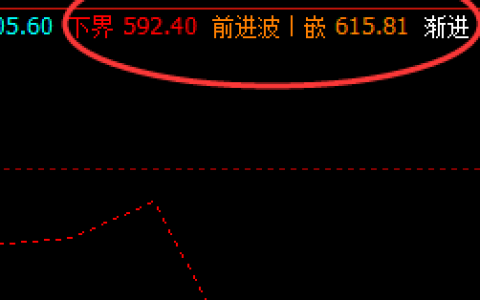 铁矿石09：9日精准进入周线价格结构
