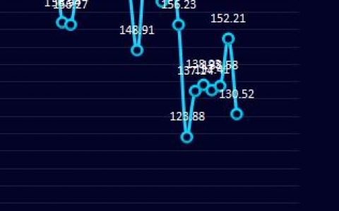 炼焦利润：6日炼焦盘面利润大幅走缩