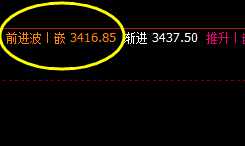 螺纹：9日价格精准触及周线前进波