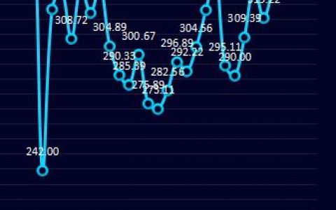 钢厂：6日钢厂盘面利润再度走扩