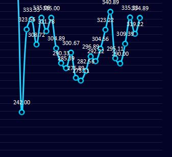 钢厂：6日钢厂盘面利润再度走扩