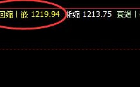 焦煤：9日盘面低点精准触及系统周线回缩波